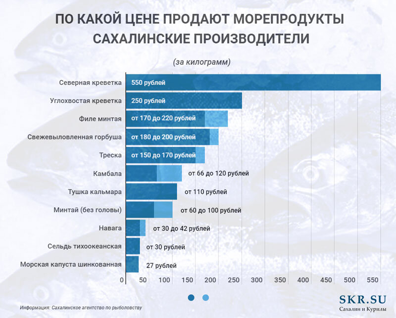 Сколько времени на сахалине