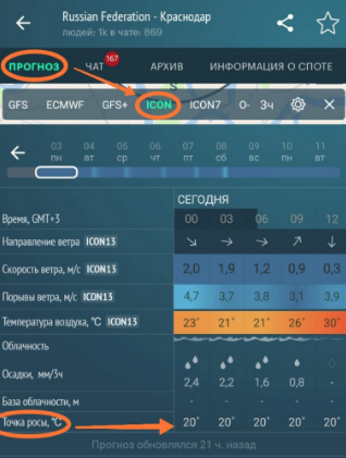 Почему в горах холодно, если холодный воздух стремится вниз? | Вокруг Света