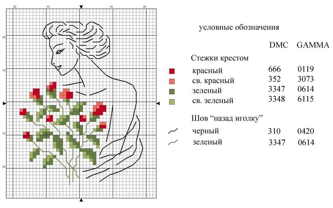 Как рассчитать стоимость вышитой картины крестиком в рублях