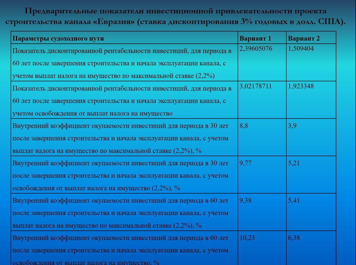 Программа передач канал евразия казахстан