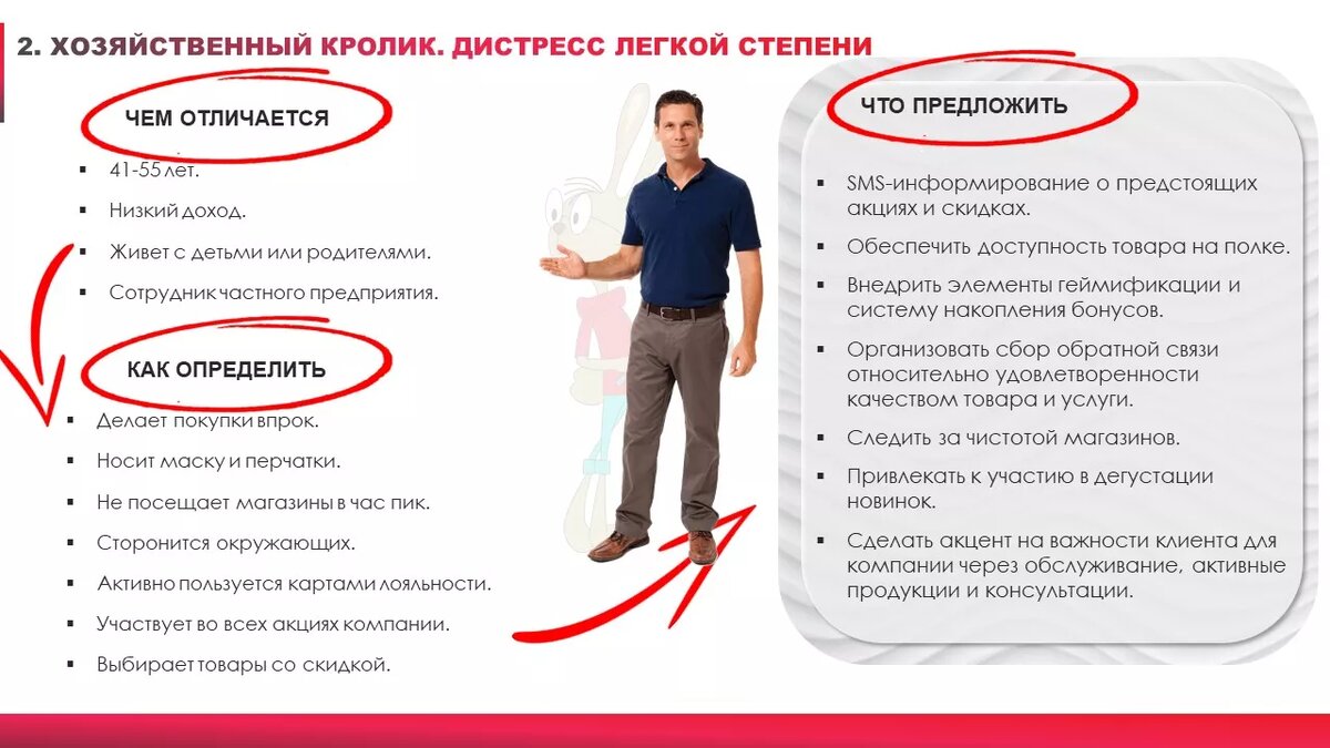 Что предложить клиенту. Что мы можем предложить клиенту. Как правильно предложить свои услуги клиенту. Как нужно предлагать покупателям.