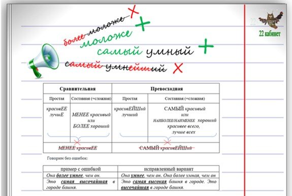 Форму слова верный