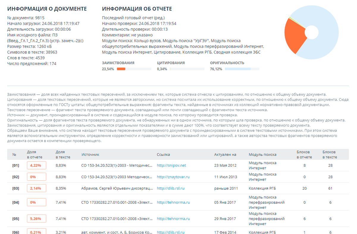 Оценка оригинальности. Антиплагиат 70 процентов оригинальность. Антиплагиат 60 процентов оригинальности. Антиплагиат 2022 скрины. Отчет антиплагиата.