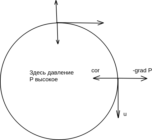 Мнимая сила. Градиентное давление рисунок.