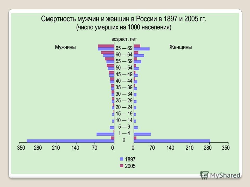 Кого больше женщин или мужчин 2024. Статистика мужчин и женщин. Соотношение мужчин и женщин. Статистика численности мужчин и женщин в России. Соотношение мужчин и женщин в России.