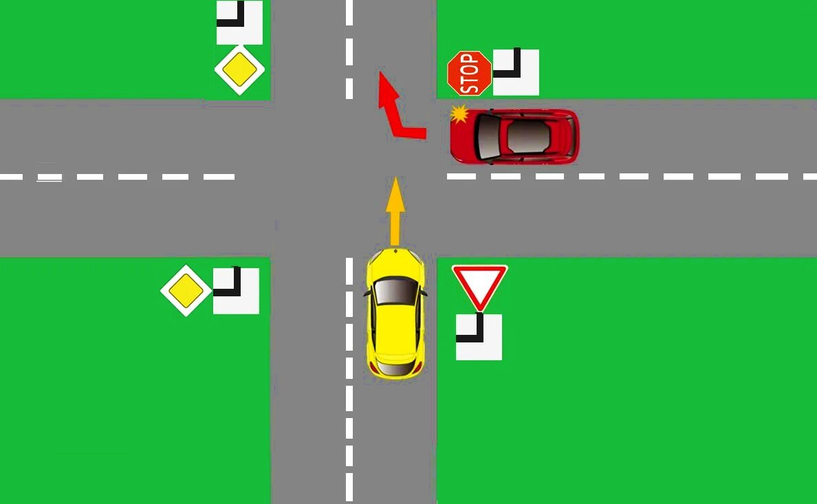 Это нерегулируемый перекресток, но тут присутствуют дорожные знаки. По пути у желтого есть знак, требующий уступить дорогу. У красного — знак, запрещающий безостановочное движение. 