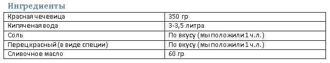 Ингредиенты