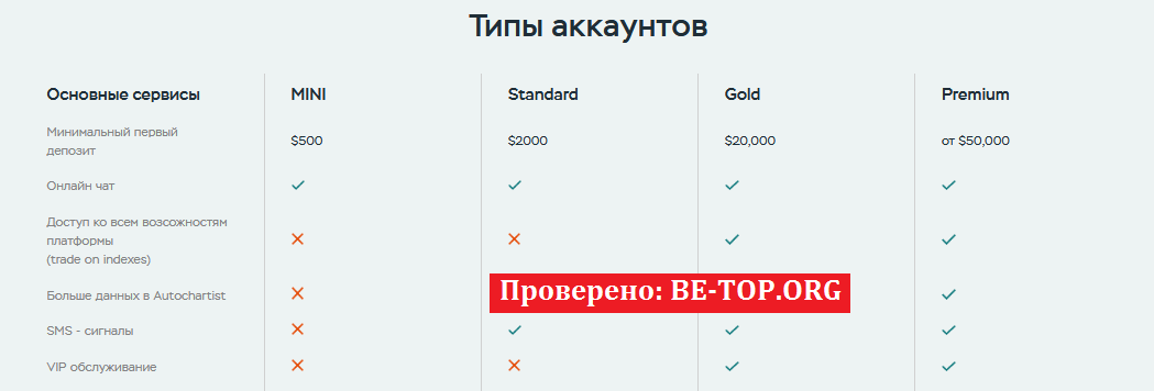 Возможность снять деньги с "GlobalstockMarkets" не подтверждена.