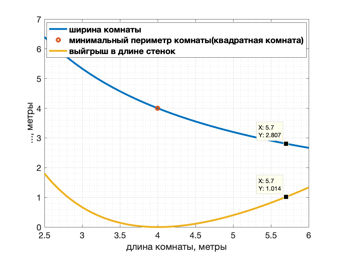 Квадратная или прямоугольная комната (студия)?