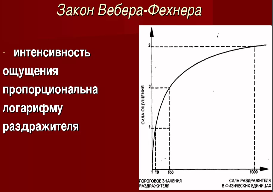 Закон Вебера-Фехнера. Классы условий труда. Единая система классификации условий