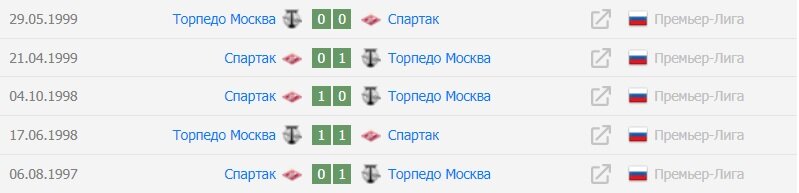 Скриншот автора.
