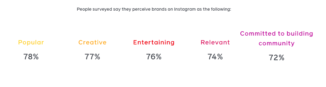 Фото Facebook for Business