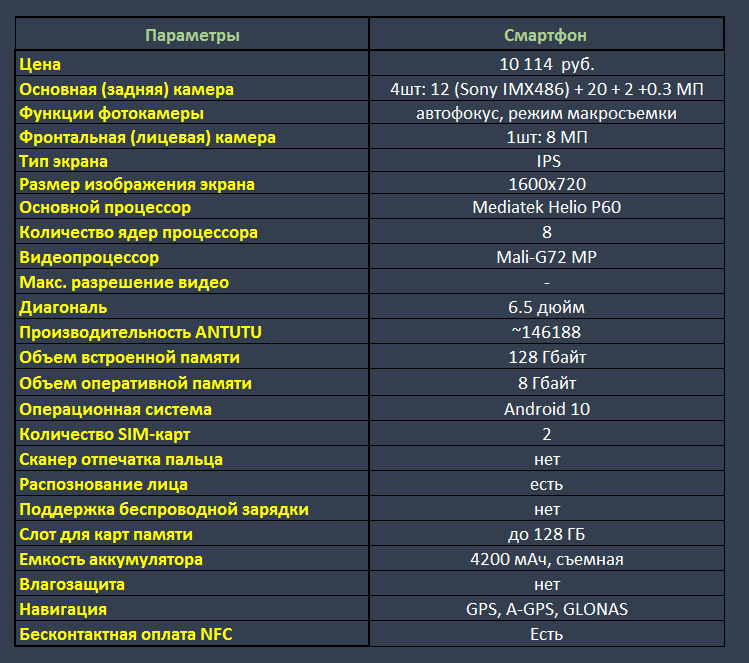 Рис.2 (Увеличьте таблицу с характеристиками для ее изучения)