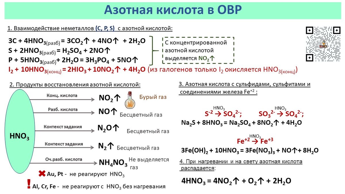 Овр азотная кислота схема