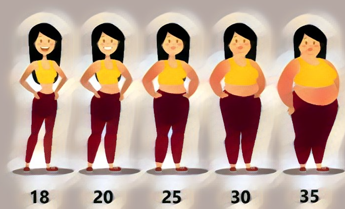 Рост веса с возрастом-обычное дело. Верно?