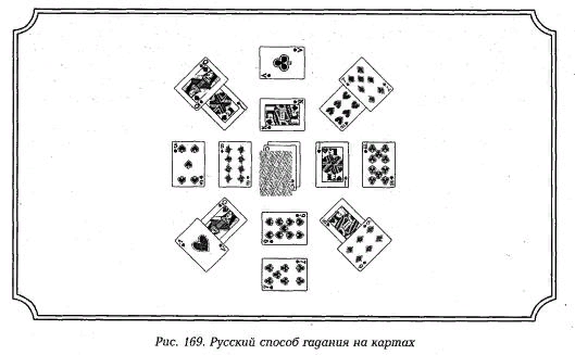 Гадания на мужчину: расклады из 36 карт - Оракул - жк-вершина-сайт.рф