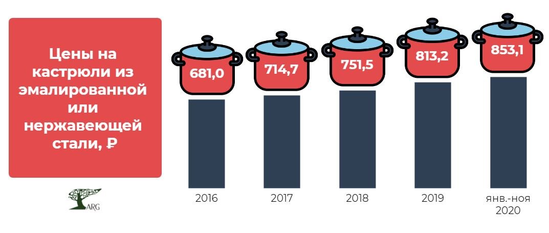 Инфографика: «ARG» по данным ЕМИСС