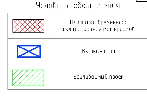 Условные обозначения