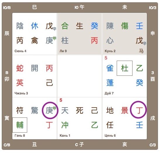 Вот так выглядит одна из 1080-ти карт Ци Мень Дунь Цзя. Карты меняются каждый час. Их еще называют раскладами. Иероглифы в каждом квадратике (дворце) – это 3 уровня базового принципа китайской метафизики – триединства. В любом дворце любой карты Ци Мень есть уровень земной, небесной и человеческой удачи.