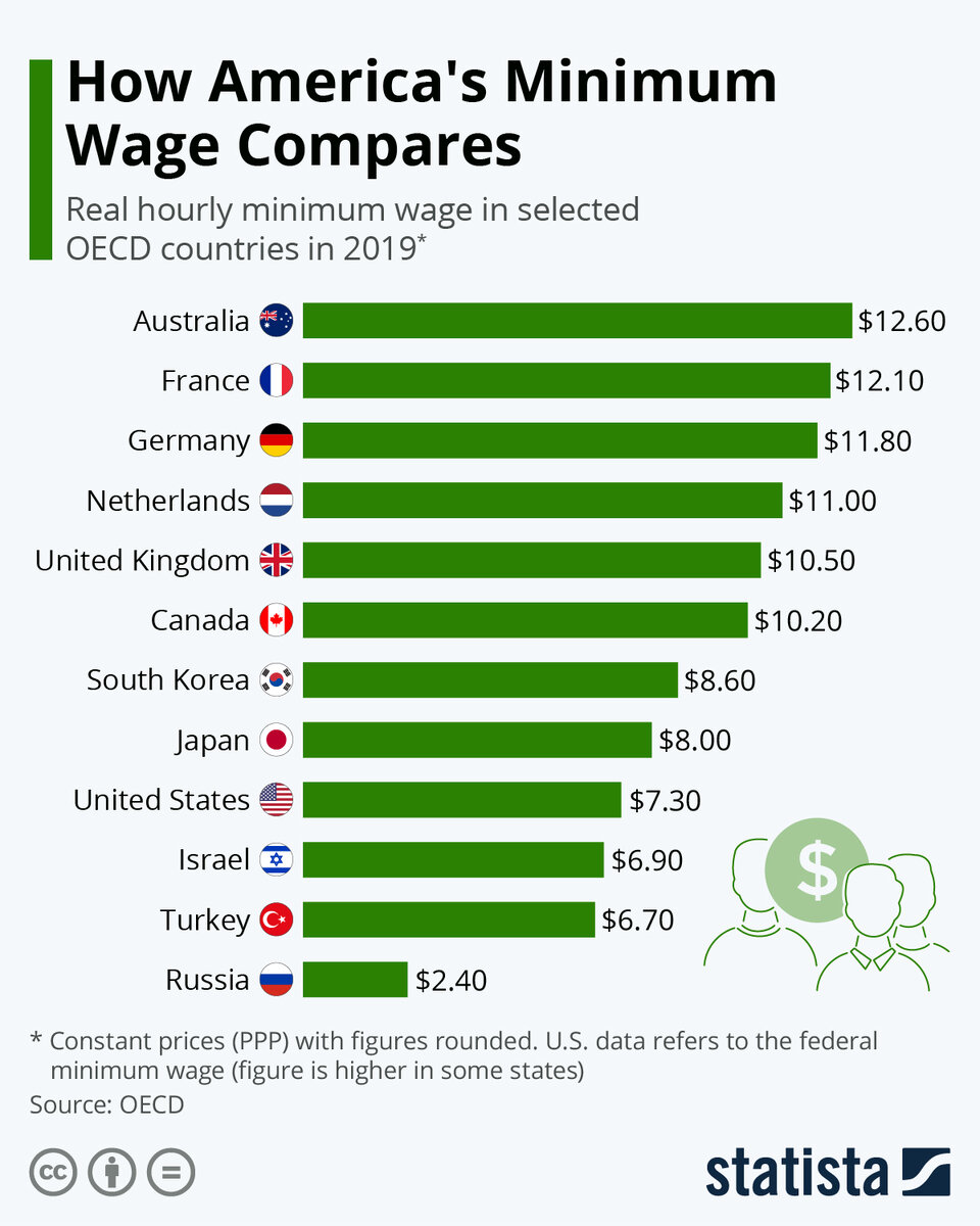 Источник: statista.com