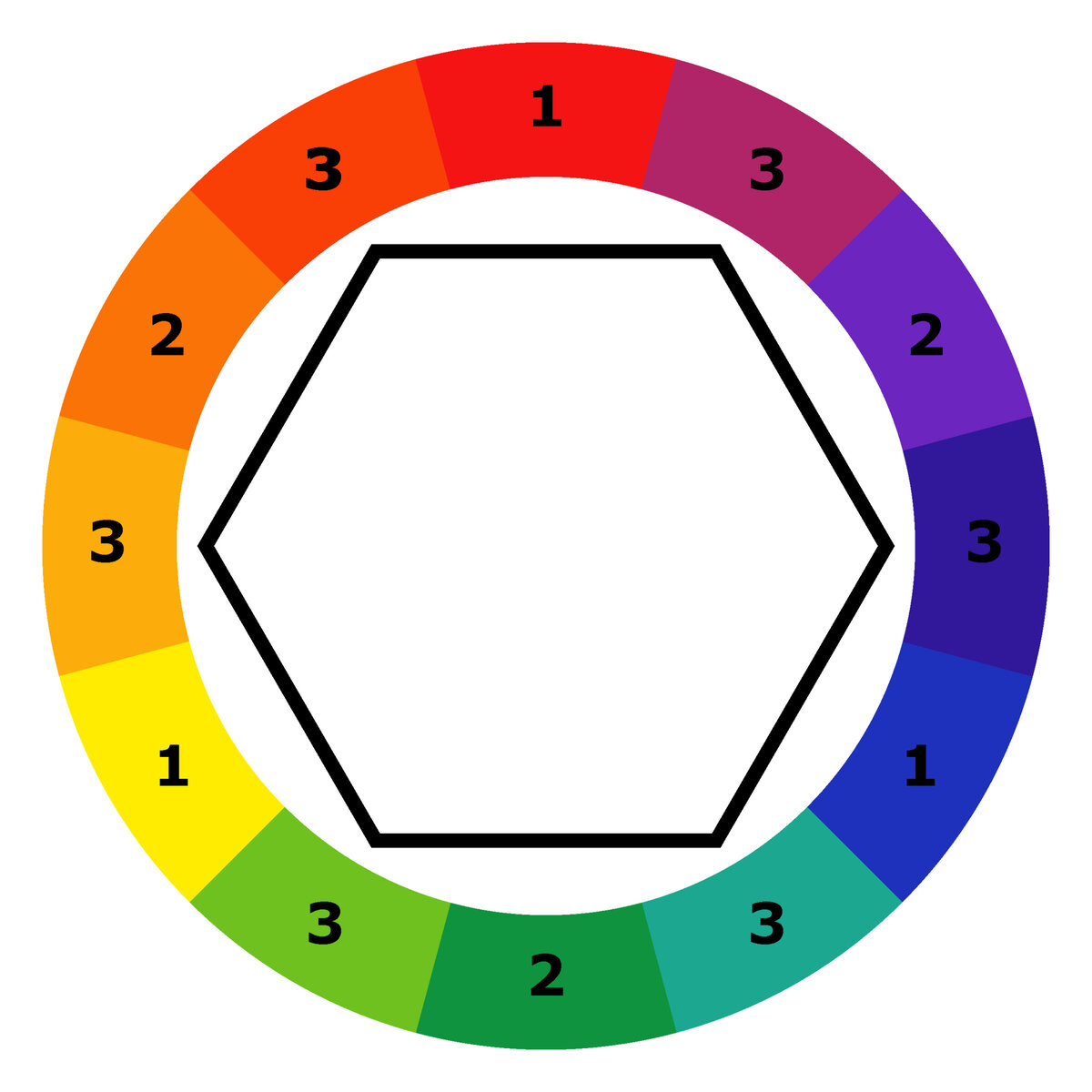 Схемы круга иттена. Круг Иттена и цветовые сочетания. Круг Иттена схемы. Квадрат Иттена.