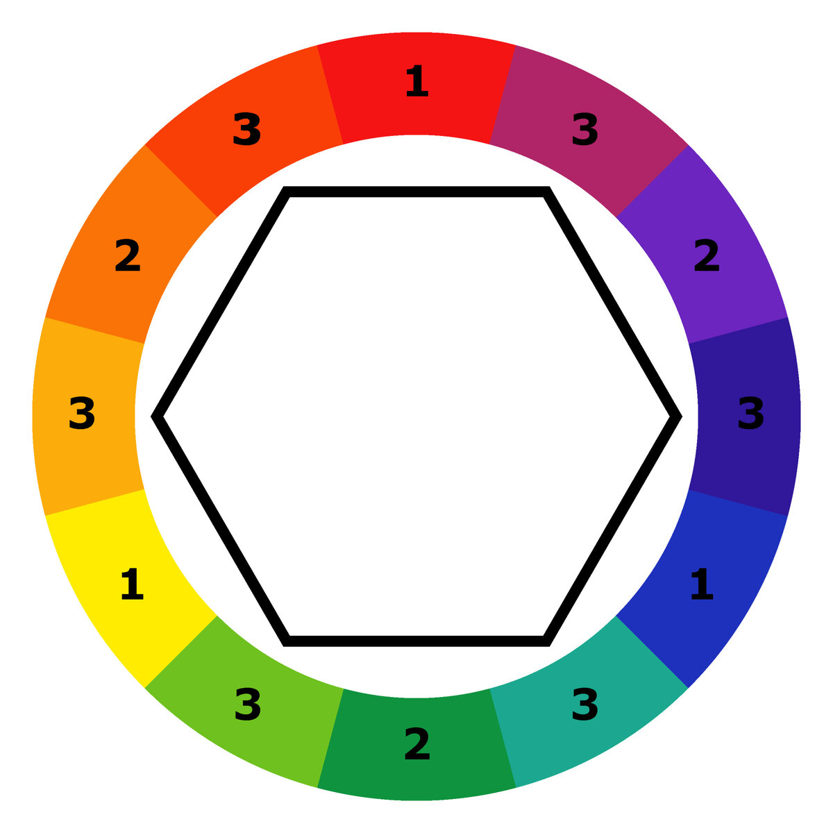 Цветовой круг Иттена и 7 схем сочетания цветов. | Творчество и заработок |  Дзен