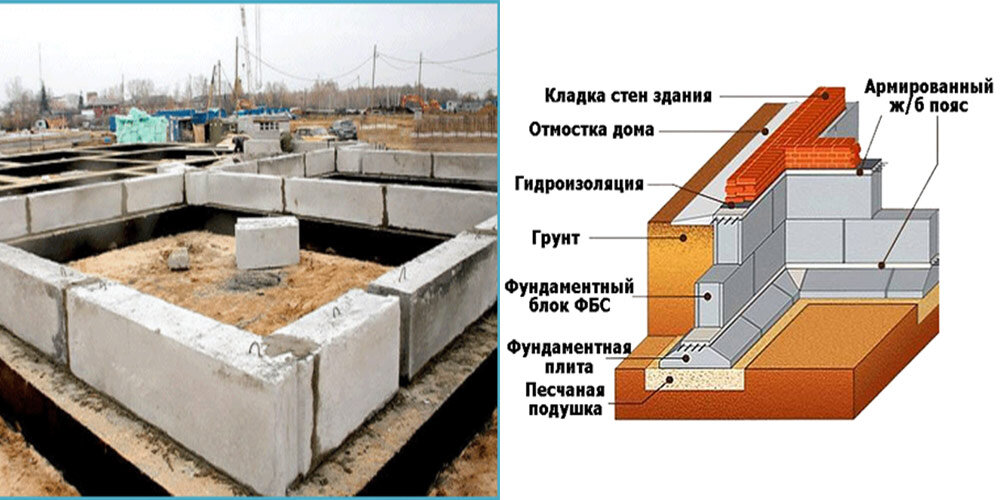 Сборный ленточный фундамент из Ж-Б блоков своими руками.