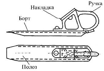 Неисправности тормозного башмака на жд в картинках