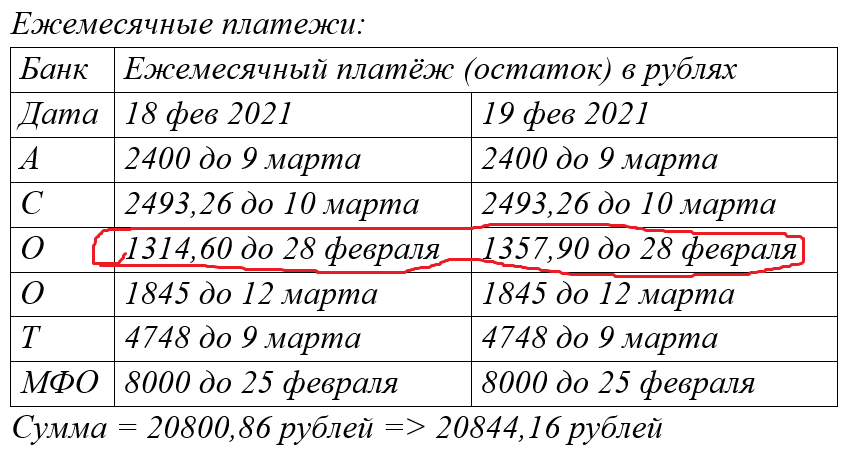 ФК Открытие у меня увеличился?