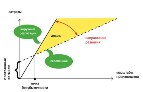 Масштабирование производства. Эффект масштаба. Эффект производства. Положительный эффект масштаба производства.