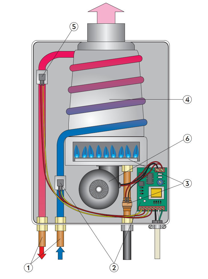 Газовый водонагреватель схема