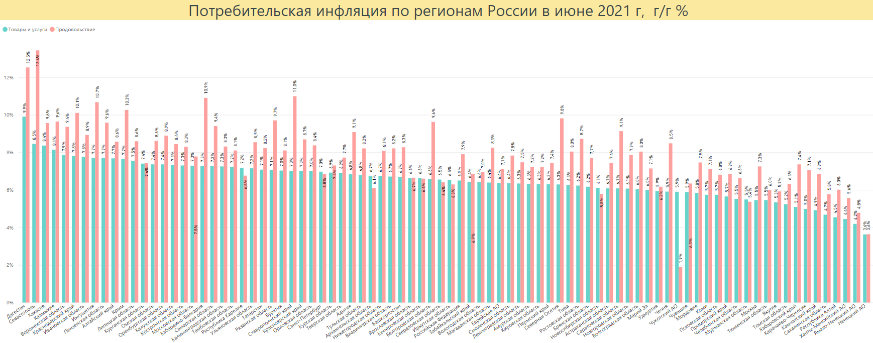 Потребительская инфляция в России в 2021 г. Источник: расчет автора по данным Росстата.