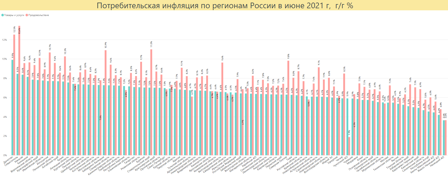 Рост цен в России достиг максимума за 5 лет: что дорожает и почему?  Сравнение с другими странами - Нескучная экономика