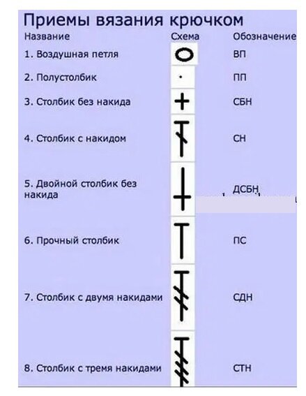 Английские обозначения вязания крючком и общие термины вязания на английском