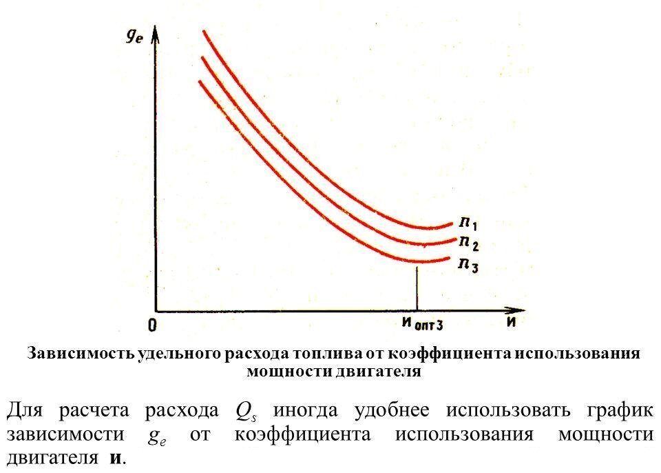 Удельный расход топлива на тепловую энергию