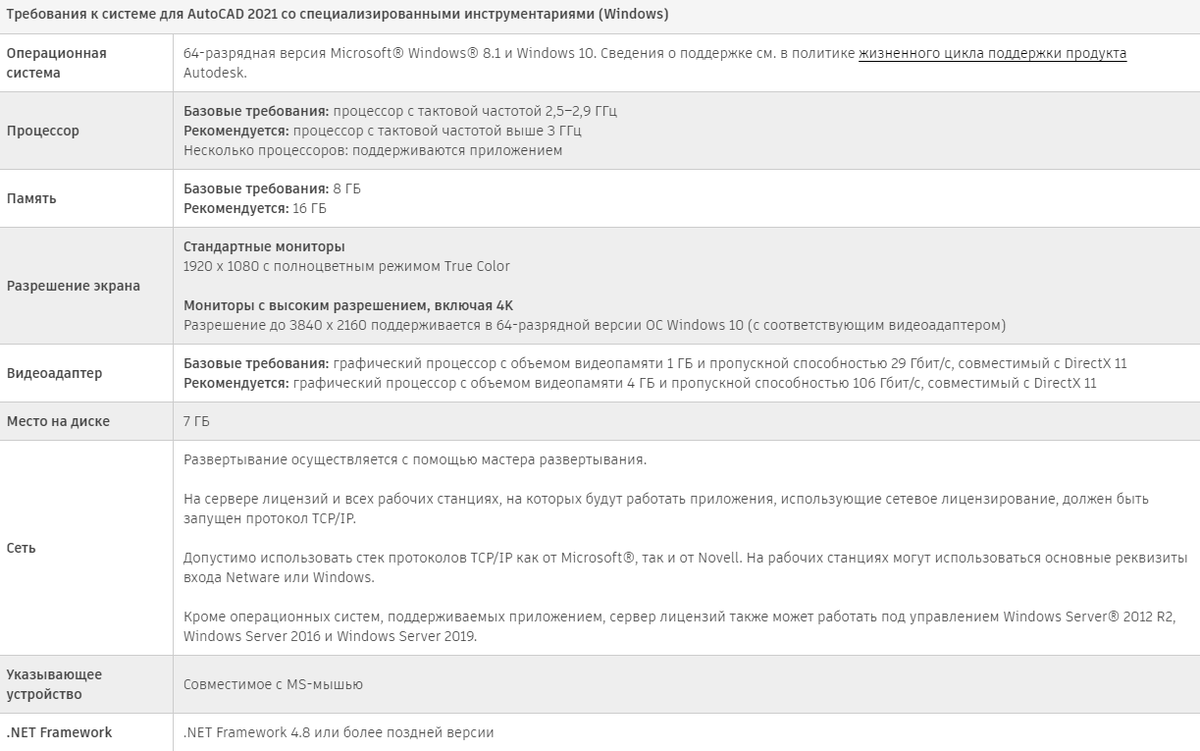 Системные требования для AutoCAD (для Windows), скриншот с сайта: https://knowledge.autodesk.com