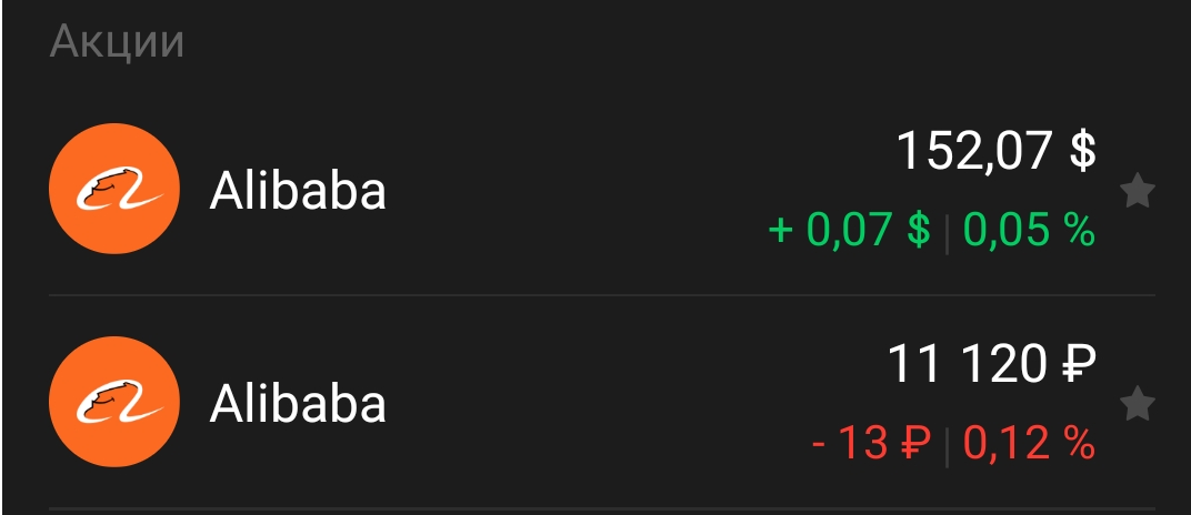 Скрин котировок. В этот день в долларах акция подорожала, а в рублях подешевела, такие скрины могут свести с ума