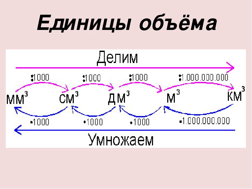 Объем куска железа 0 1 дециметр кубический