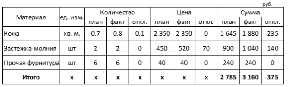Добавьте описание