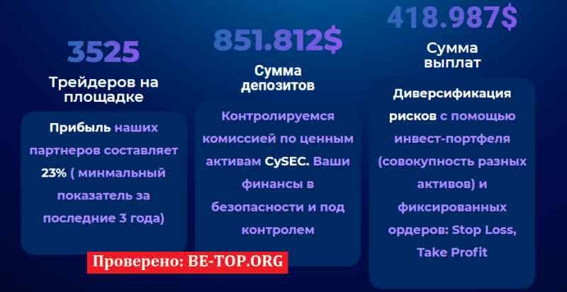 Возможность снять деньги с "BNB-PROFITUP" не подтверждена.