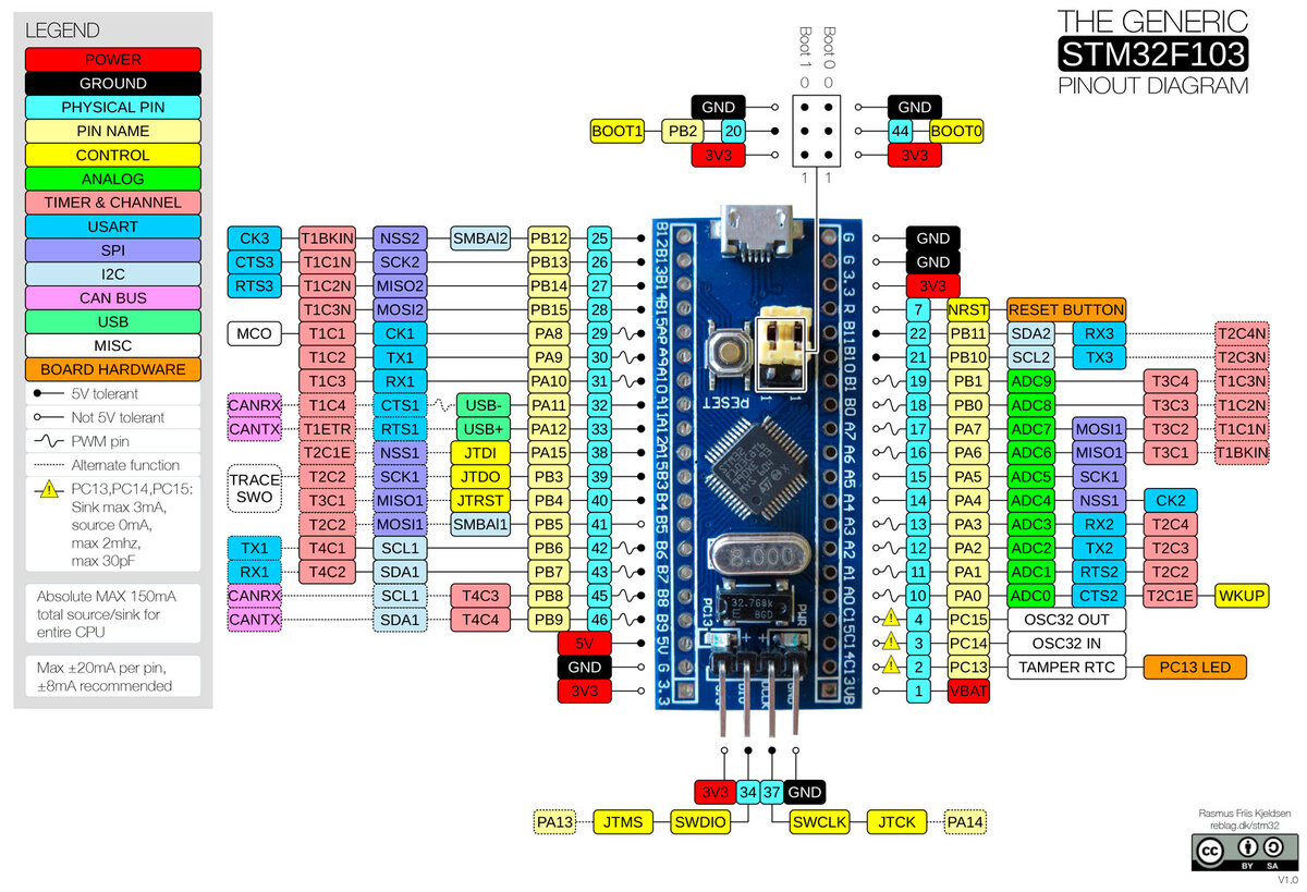 stm32f103c8t6 распиновка