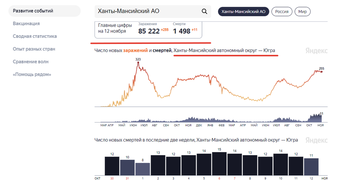 По данным сайта стопкоронавирус.рф, Университета Джонса Хопкинса и проекта Our World in Data..   фото скрин muksun.fm