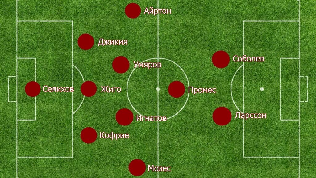 Таким я вижу стартовый состав Спартака на матч с Краснодаром.