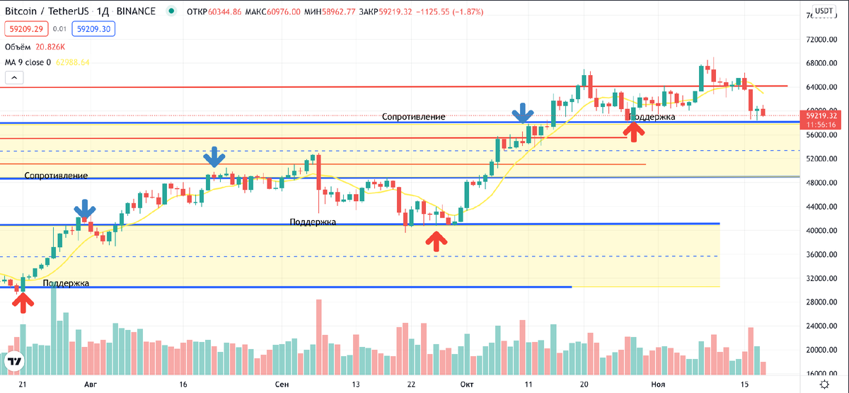 скриншот с сайта https://ru.tradingview.com