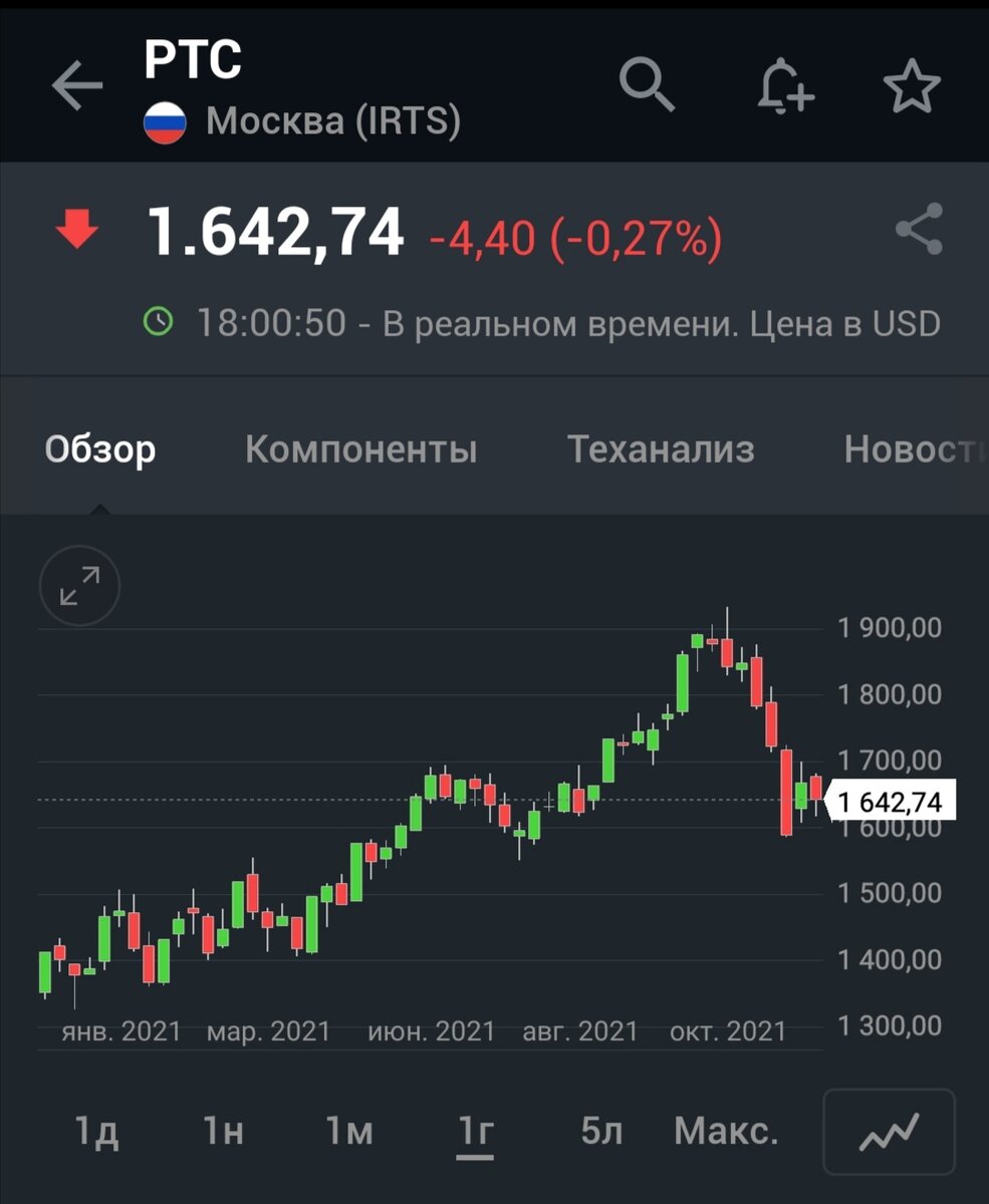 Российский индекс акций 