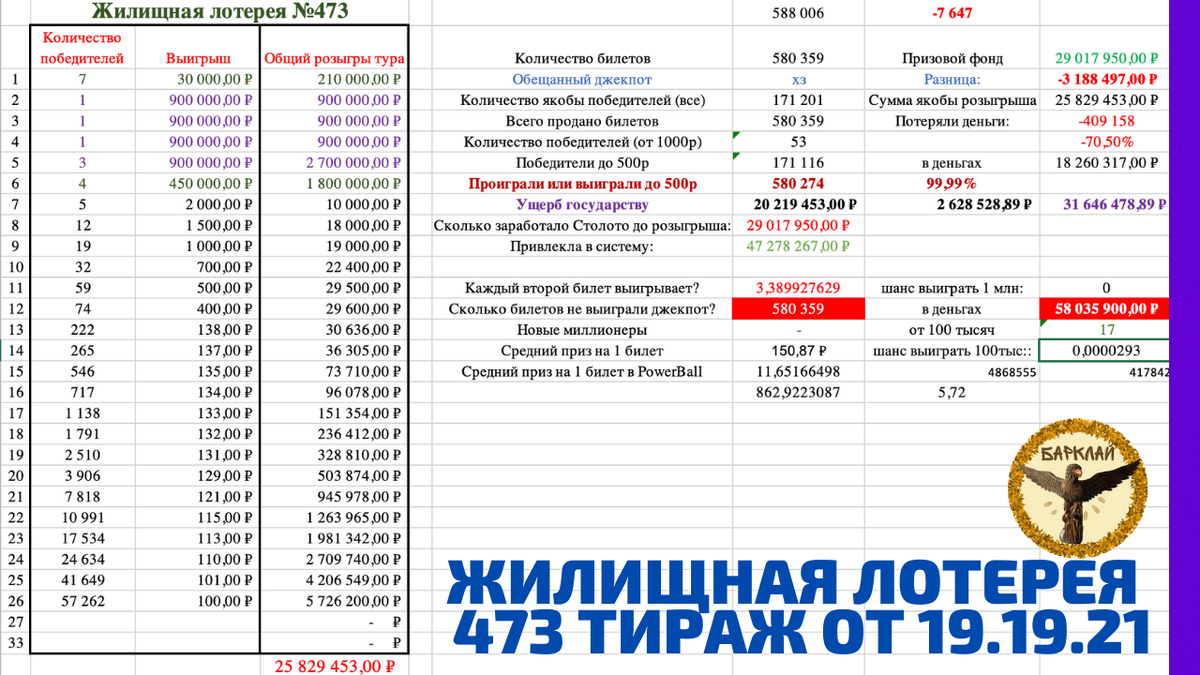 Результаты лотереи. Розыгрыш лотереи. Номера для розыгрыша лотереи. Проверить лотерею. Невыпавшие шары жилищной лотереи.
