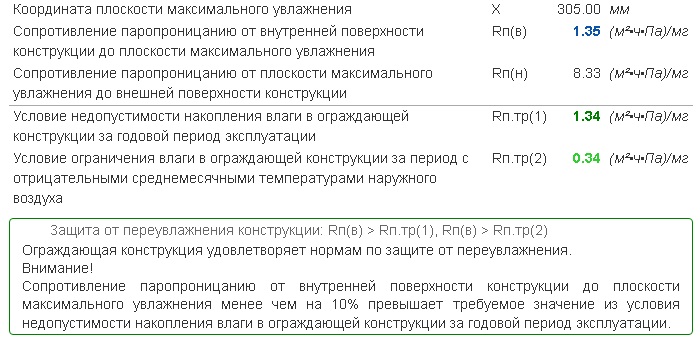 Точка росы – миф или реальная угроза для стен? Разбираемся, нужно ли учитывать это при утеплении7