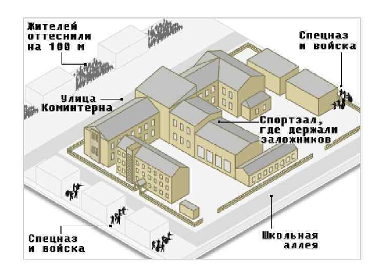 План по захвату школы