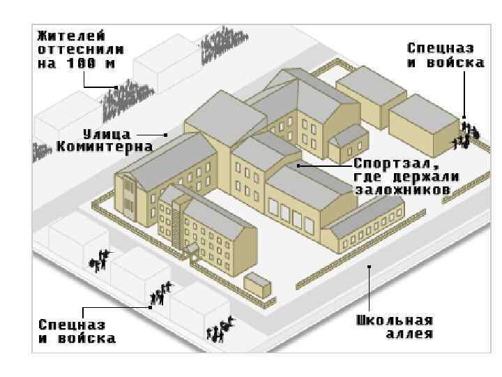 План захвата школы