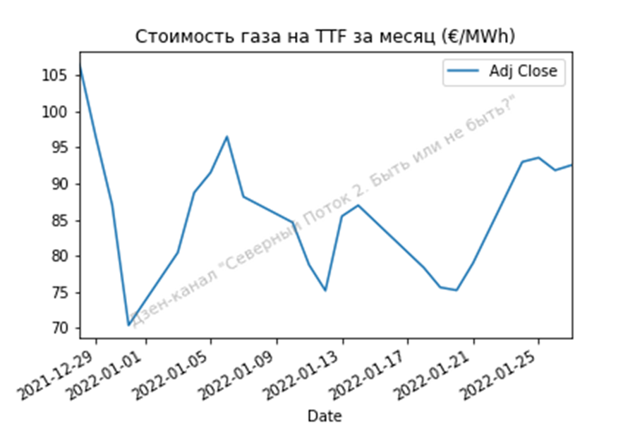 Сп 2018 газ